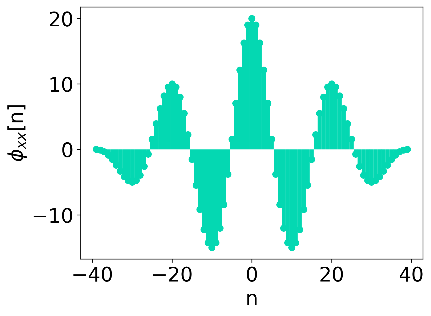 Convolution vs. Correlation in Signal Processing and Deep Learning ...