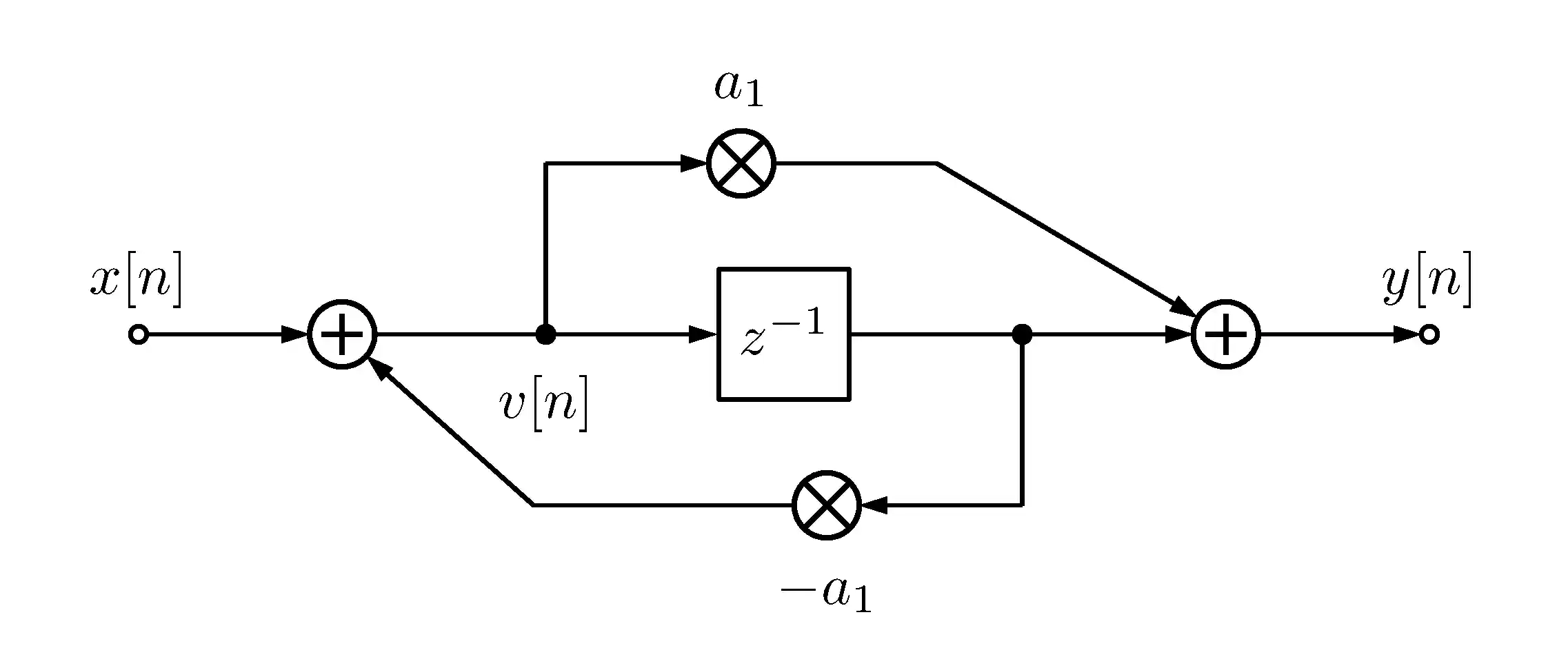 Block diagram of the first-order allpass filter.