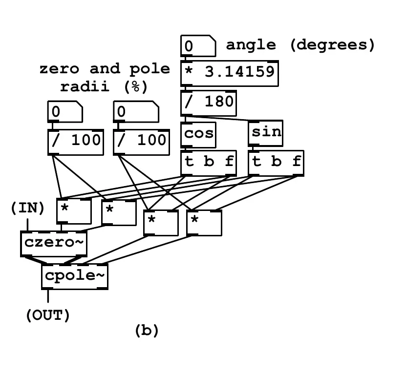 PureData code snippet